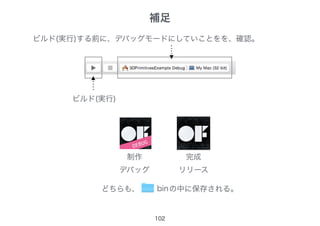 補足
102
ビルド(実行)する前に、デバッグモードにしていことをを、確認。
ビルド(実行)
制作
デバッグ
完成
リリース
binどちらも、 の中に保存される。
 