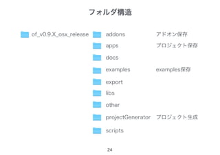 フォルダ構造
24
of_v0.9.X_osx_release アドオン保存
プロジェクト保存
examples保存
プロジェクト生成
addons
apps
docs
examples
export
libs
other
projectGenerator
scripts
 