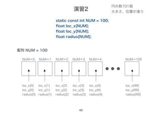 演習2
40
配列 NUM = 100
円の数101個
大きさ、位置が違う
static const int NUM = 100;
float loc_x[NUM];
float loc_y[NUM];
float radius[NUM];
NUM＝0 NUM＝1 NUM＝2 NUM＝3 NUM＝4 NUM＝100
loc_x[0]
loc_y[0]
radius[0]
loc_x[1]
loc_y[1]
radius[1]
loc_x[2]
loc_y[2]
radius[2]
loc_x[3]
loc_y[3]
radius[3]
loc_x[4]
loc_y[4]
radius[4]
loc_x[99]
loc_y[99]
radius[99]
 