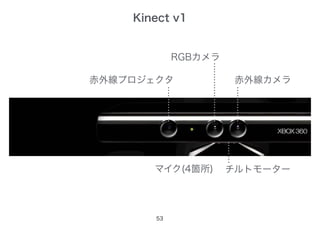 Kinect v1
53
赤外線プロジェクタ
RGBカメラ
赤外線カメラ
チルトモーターマイク(4箇所)
 