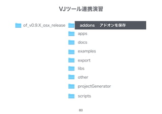 VJツール連携演習
83
of_v0.9.X_osx_release アドオン保存addons
apps
docs
examples
export
libs
other
projectGenerator
scripts
addons 　アドオンを保存
 