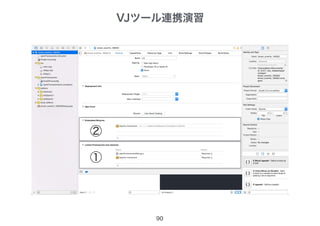 VJツール連携演習
90
①
②
 