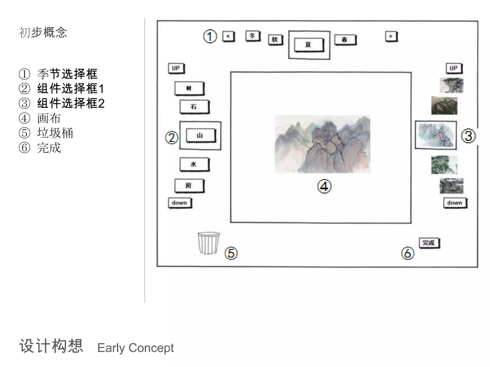 初步概念


①   季节选择框
②   组件选择框1
③   组件选择框2
④   画布
⑤   垃圾桶
⑥   完成




设计构想     Early Concept
 