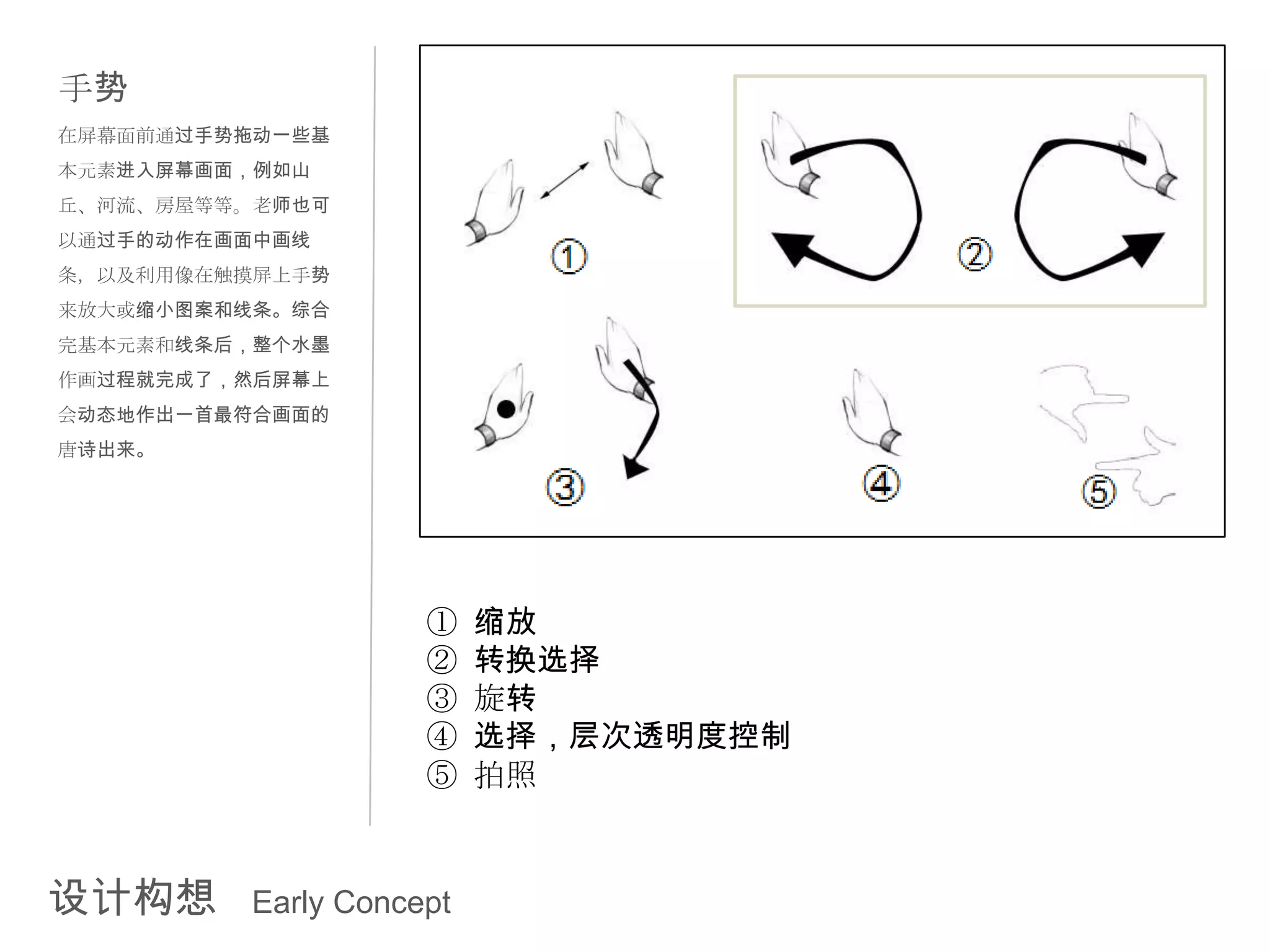 手势
在屏幕面前通过手势拖动一些基
本元素进入屏幕画面，例如山
丘、河流、房屋等等。老师也可
以通过手的动作在画面中画线
条，以及利用像在触摸屏上手势
来放大或缩小图案和线条。综合
完基本元素和线条后，整个水墨
作画过程就完成了，然后屏幕上
会动态地作出一首最符合画面的
唐诗出来。




                    ①    缩放
                    ②    转换选择
                    ③    旋转
                    ④    选择，层次透明度控制
                    ⑤    拍照


设计构想     Early Concept
 