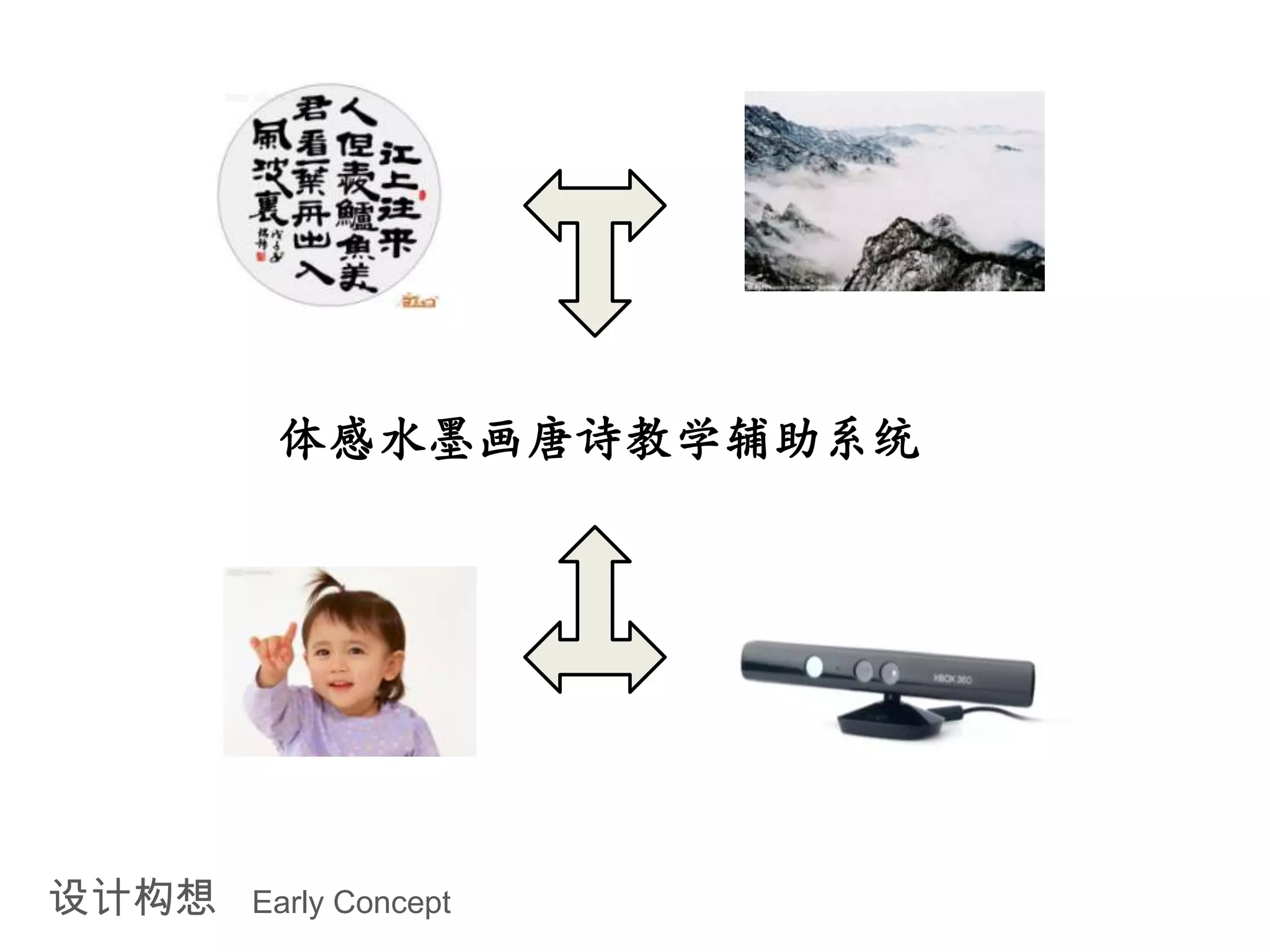 体感水墨画唐诗教学辅助系统




设计构想   Early Concept
 