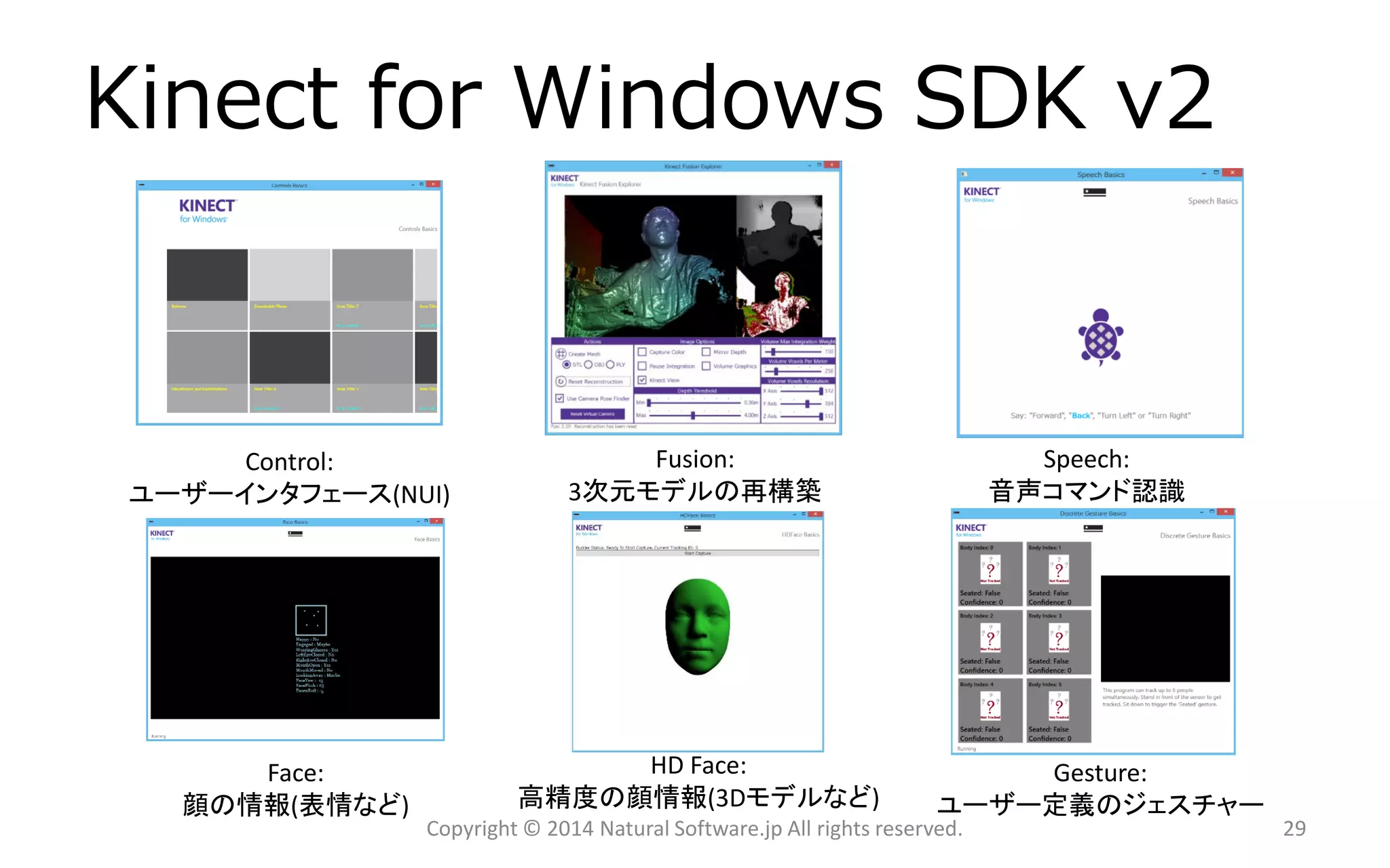 Kinect for Windows SDKv2 
Control: 
ユーザーインタフェース(NUI) 
Fusion: 
3次元モデルの再構築 
Face: 
顔の情報(表情など) 
Copyright © 2014 Natural Software.jp All rights reserved. 
HDFace: 
高精度の顔情報(3Dモデルなど) 
Speech: 
音声コマンド認識 
Gesture: 
ユーザー定義のジェスチャー 
29 
 