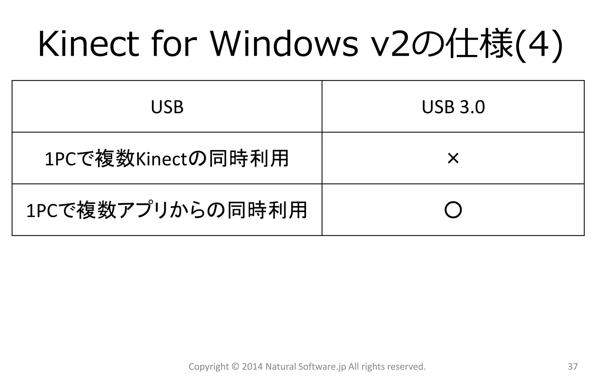 KinectforWindows v2の仕様(4) 
Copyright © 2014 Natural Software.jp All rights reserved. 
USB 
USB 3.0 
1PCで複数Kinectの同時利用 
× 
1PCで複数アプリからの同時利用 
○ 
37 
 