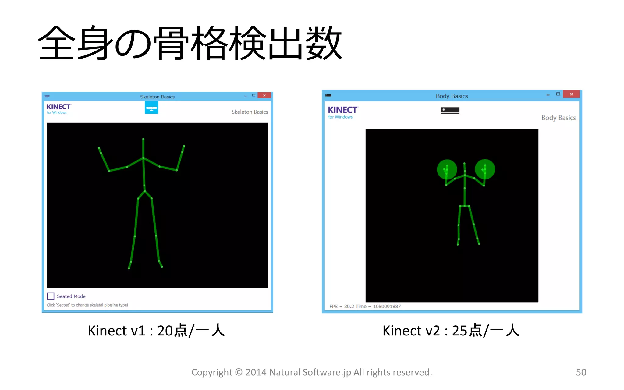 全身の骨格検出数 
Copyright © 2014 Natural Software.jp All rights reserved. 
Kinectv1: 20点/一人 
Kinectv2: 25点/一人 
50 
 