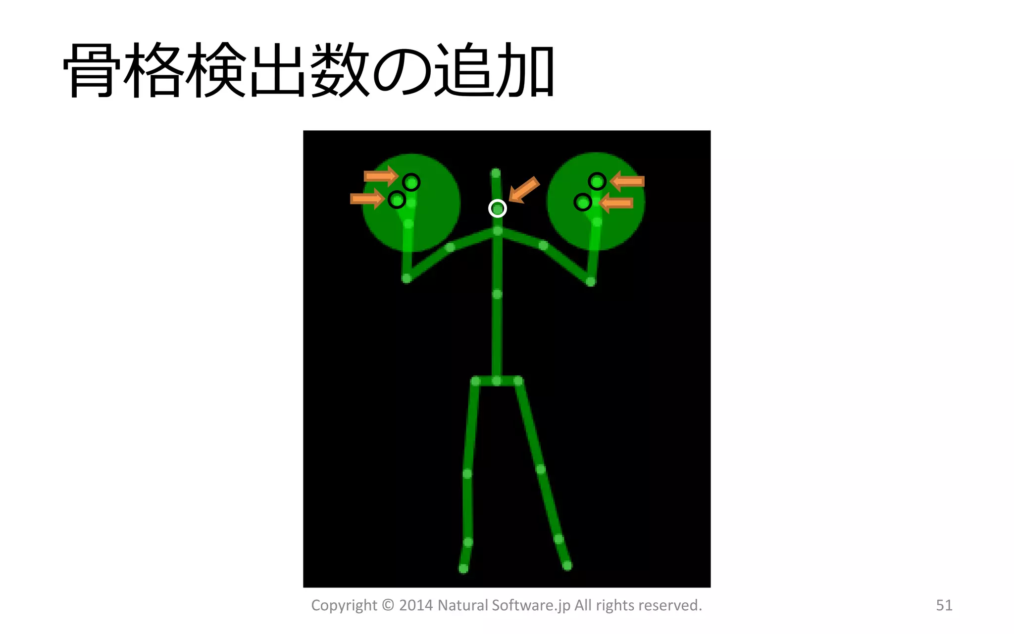 骨格検出数の追加 
Copyright © 2014 Natural Software.jp All rights reserved. 51 
 