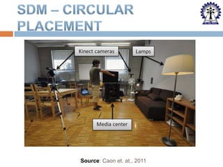 Source: Caon et. at., 2011

 