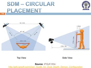 110

Top View

Side View

Source: iPiSoft Wiki:
http://wiki.ipisoft.com/User_Guide_for_Dual_Depth_Sensor_Configuration

 