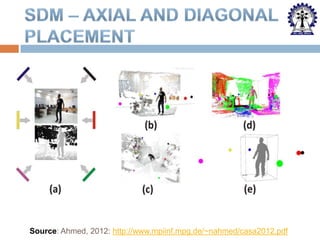 Source: Ahmed, 2012: http://www.mpiinf.mpg.de/~nahmed/casa2012.pdf

 
