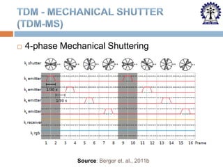 

4-phase Mechanical Shuttering

Source: Berger et. al., 2011b

 