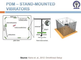 Source: Kainz et. al., 2012: OmniKinect Setup

 