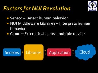 




Sensor – Detect human behavior
NUI Middleware Libraries – Interprets human
behavior
Cloud – Extend NUI across multiple device

Sensors

Libraries

Application

Cloud

 