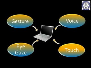Gesture

Voice

Eye
Gaze

Touch

 
