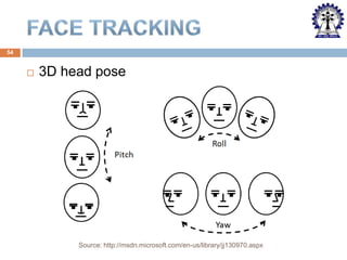54



3D head pose

Source: http://msdn.microsoft.com/en-us/library/jj130970.aspx

 