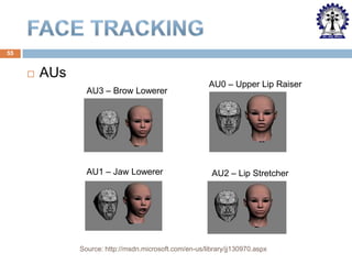 55



AUs
AU3 – Brow Lowerer

AU1 – Jaw Lowerer

AU0 – Upper Lip Raiser

AU2 – Lip Stretcher

Source: http://msdn.microsoft.com/en-us/library/jj130970.aspx

 
