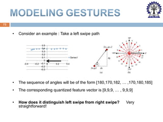 73

•

Consider an example : Take a left swipe path

-0.4

-0.2

0.5
0.4
0.3
0.2
0.1
0
-0.1 0
-0.2
-0.3

Series1
0.2

0.4

•

The sequence of angles will be of the form [180,170,182, … ,170,180,185]

•

The corresponding quantized feature vector is [9,9,9, … , 9,9,9]

•

How does it distinguish left swipe from right swipe?
straightforward!

Very

 
