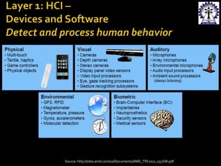 Source: http://sites.amd.com/us/Documents/AMD_TFE2011_032SW.pdf

 