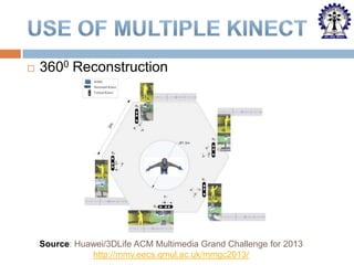 

3600 Reconstruction

Source: Huawei/3DLife ACM Multimedia Grand Challenge for 2013
http://mmv.eecs.qmul.ac.uk/mmgc2013/

 