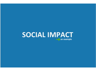 Kinectlife athens startup_weekend_pitch_