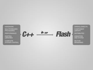 Microsoft Kinect and Molehill