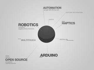 Microsoft Kinect and Molehill
