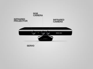 Microsoft Kinect and Molehill