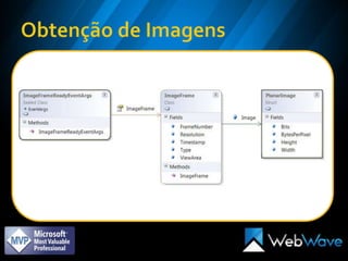 Obtenção de Imagens
