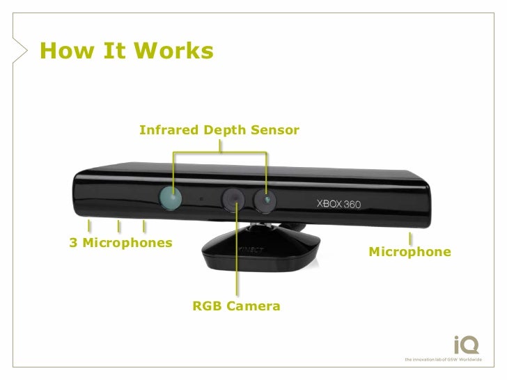 microsoft kinect in healthcare how kinect works