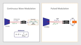 Pulsed ModulationContinuous Wave Modulation
 