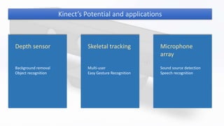 Kinect’s Potential and applications
Depth sensor Skeletal tracking Microphone
array
Background removal
Object recognition
Multi-user
Easy Gesture Recognition
Sound source detection
Speech recognition
 