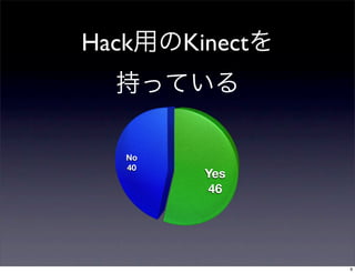 Hack    Kinect



   No
   40
         Yes
         46




                 9
 