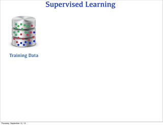 Supervised Learning
Training Data
Thursday, September 12, 13
 