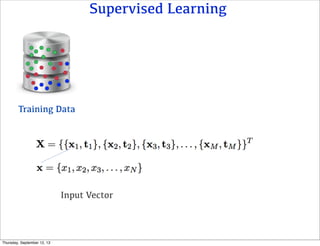 Supervised Learning
Input Vector
Training Data
Thursday, September 12, 13
 