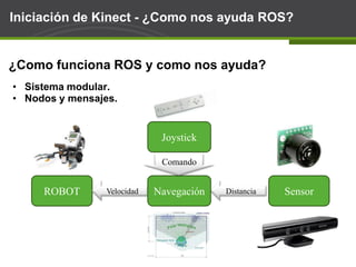 Iniciación de Kinect - ¿Como funciona? Tiempo de vueloVIDEOEscena