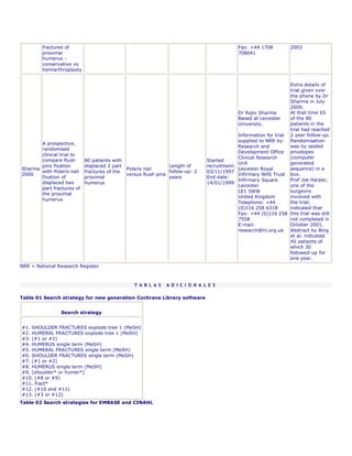 fractures of                                                                         Fax: +44 1708          2003
         proximal                                                                             708041
         humerus -
         conservative vs
         hemiarthroplasty


                                                                                                                    Extra details of
                                                                                                                    trial given over
                                                                                                                    the phone by Dr
                                                                                                                    Sharma in July
                                                                                                                    2000.
                                                                                              Dr Rajiv Sharma       At that time 65
                                                                                              Based at Leicester    of the 80
                                                                                              University.           patients in the
                                                                                                                    trial had reached
                                                                                              Information for trial 2 year follow-up.
                                                                                              supplied to NRR by: Randomisation
       A prospective,
                                                                                              Research and          was by sealed
       randomised
                                                                                              Development Office envelopes
       clinical trial to
                                                                                              Clinical Research     (computer
       compare Rush         80 patients with                                     Started
                                                                                              Unit                  generated
       pins fixation        displaced 2 part                    Length of        recruitment:
Sharma                                         Polaris nail                                   Leicester Royal       sequence) in a
       with Polaris nail    fractures of the                    follow-up: 2     03/11/1997
2000                                           versus Rush pins                               Infirmary NHS Trust box.
       fixation of          proximal                            years            End date:
                                                                                              Infirmary Square      Prof Joe Harper,
       displaced two        humerus                                              14/01/1999
                                                                                              Leicester             one of the
       part fractures of
                                                                                              LE1 5WW               surgeons
       the proximal
                                                                                              United Kingdom        involved with
       humerus
                                                                                              Telephone: +44        the trial,
                                                                                              (0)116 258 6318       indicated that
                                                                                              Fax: +44 (0)116 258 this trial was still
                                                                                              7558                  not completed in
                                                                                              E-mail:               October 2001.
                                                                                              research@lri.org.uk Abstract by Bing
                                                                                                                    et al. indicated
                                                                                                                    40 patients of
                                                                                                                    which 30
                                                                                                                    followed-up for
                                                                                                                    one year.
NRR = National Research Register



                                                  T A B L A S   A D I C I O N A L E S

Table 01 Search strategy for new generation Cochrane Library software


                Search strategy


#1. SHOULDER FRACTURES explode tree 1 (MeSH)
#2. HUMERAL FRACTURES explode tree 1 (MeSH)
#3. (#1 or #2)
#4. HUMERUS single term (MeSH)
#5. HUMERAL FRACTURES single term (MeSH)
#6. SHOULDER FRACTURES single term (MeSH)
#7. (#1 or #2)
#8. HUMERUS single term (MeSH)
#9. (shoulder* or humer*)
#10. (#8 or #9)
#11. fract*
#12. (#10 and #11)
#13. (#3 or #12)
Table 02 Search strategies for EMBASE and CINAHL
 