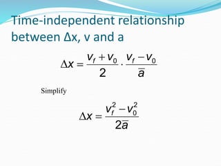 Time-independent relationship 
between Δx, v and a 
Simplify 
 
x  
vf  v0 
2 
 
vf v0 
a 
x  
2 v0 
vf 
2 
2a 
 