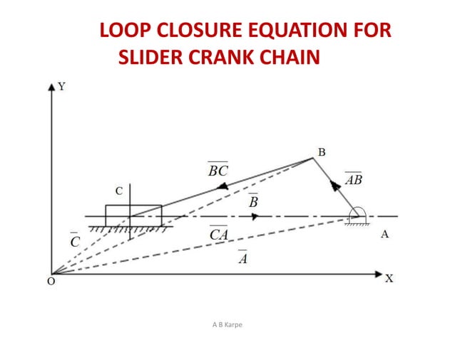 Kinematic analysis of mechanisms analytical methods | PPTX
