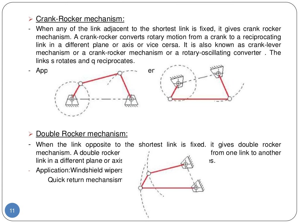 Kinematic chain mechanism inversion_grashoff