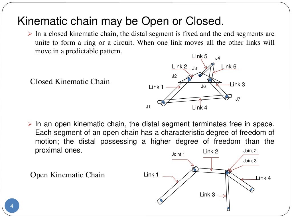 Kinematic chain mechanism inversion_grashoff