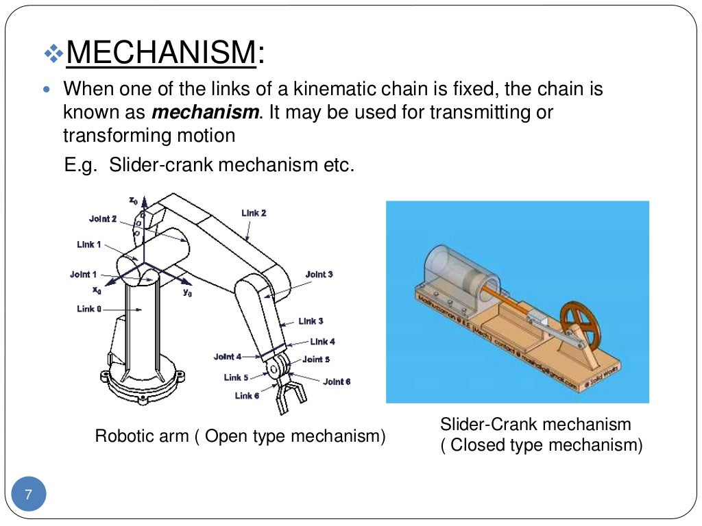 Kinematic chain mechanism inversion_grashoff