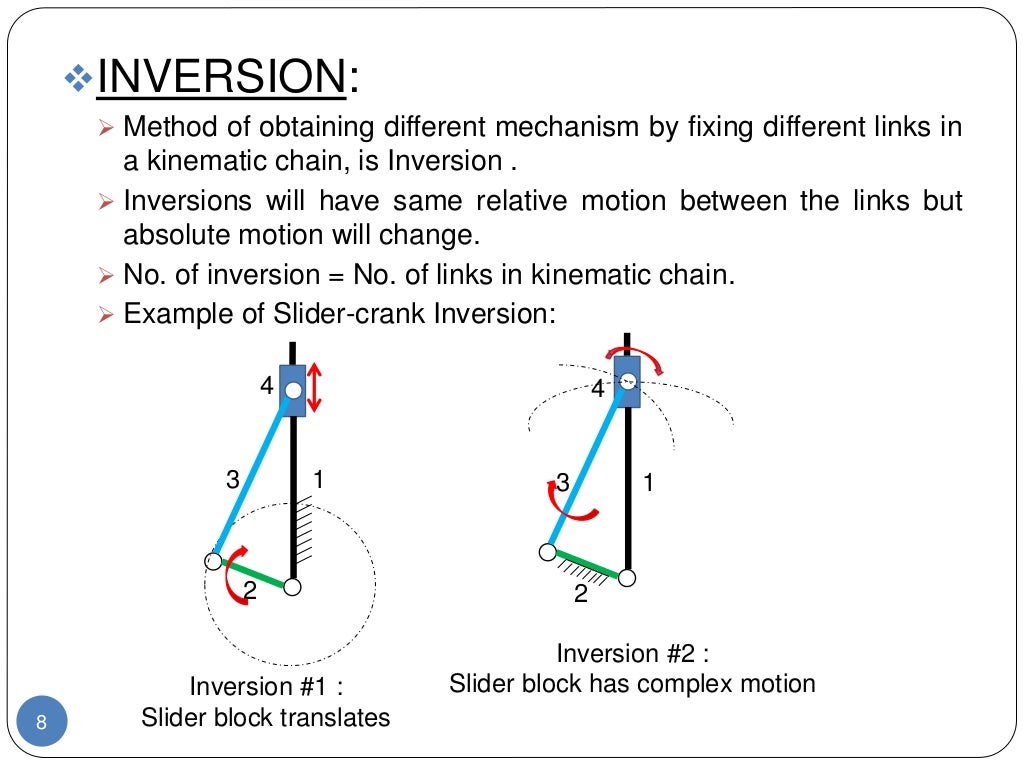 Kinematic chain mechanism inversion_grashoff