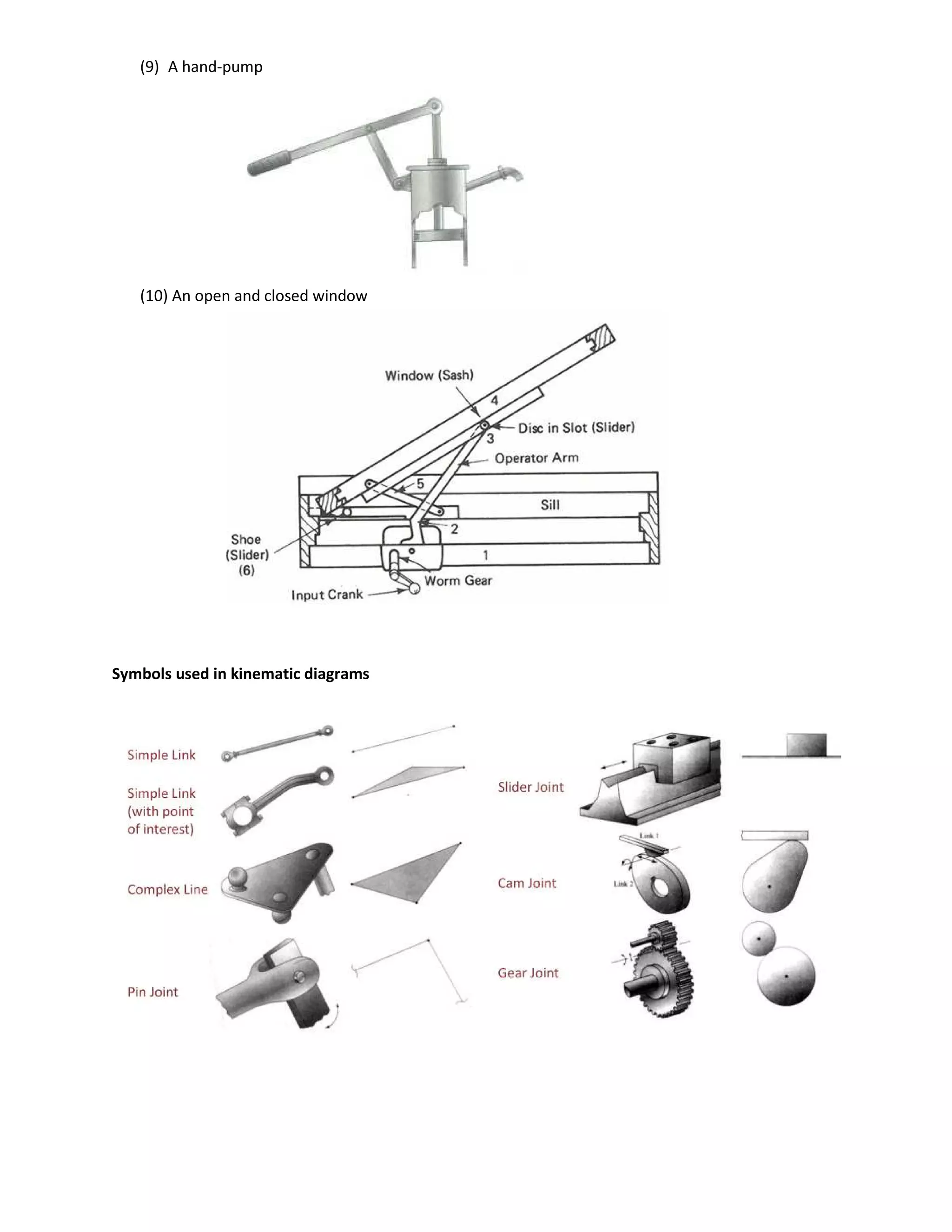 (9) A hand-pump




   (10) An open and closed window




Symbols used in kinematic diagrams
 
