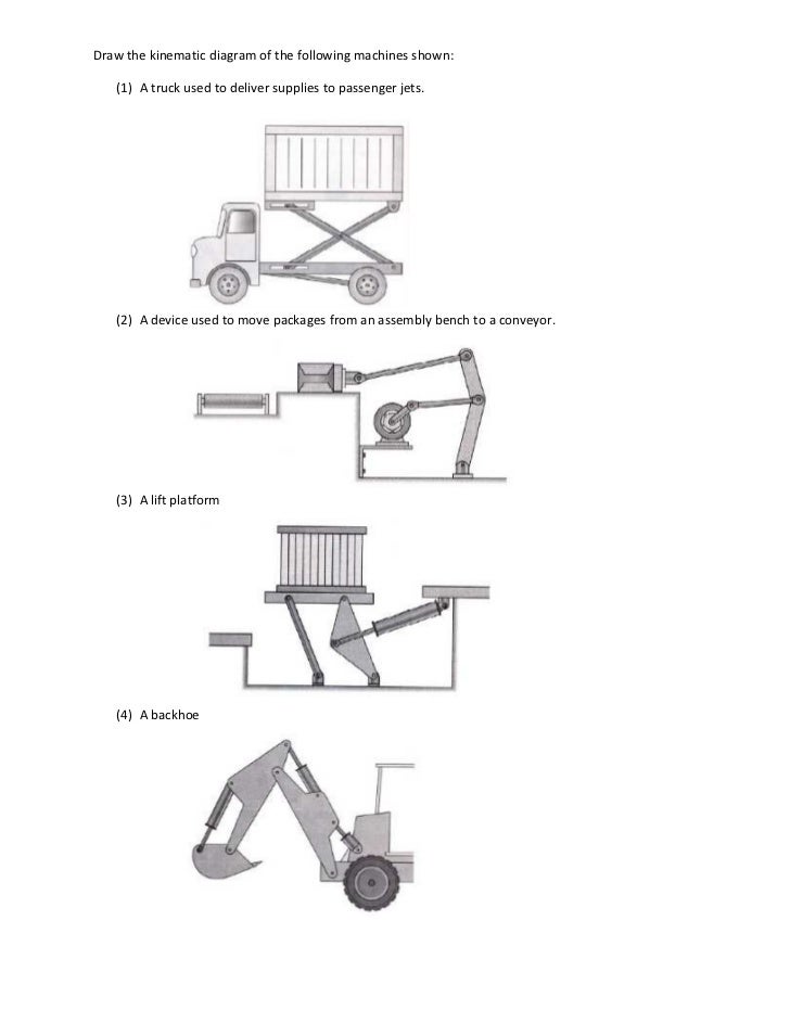 Cartoon Draw The Kinematic Sketch Of The Suspension for Adult