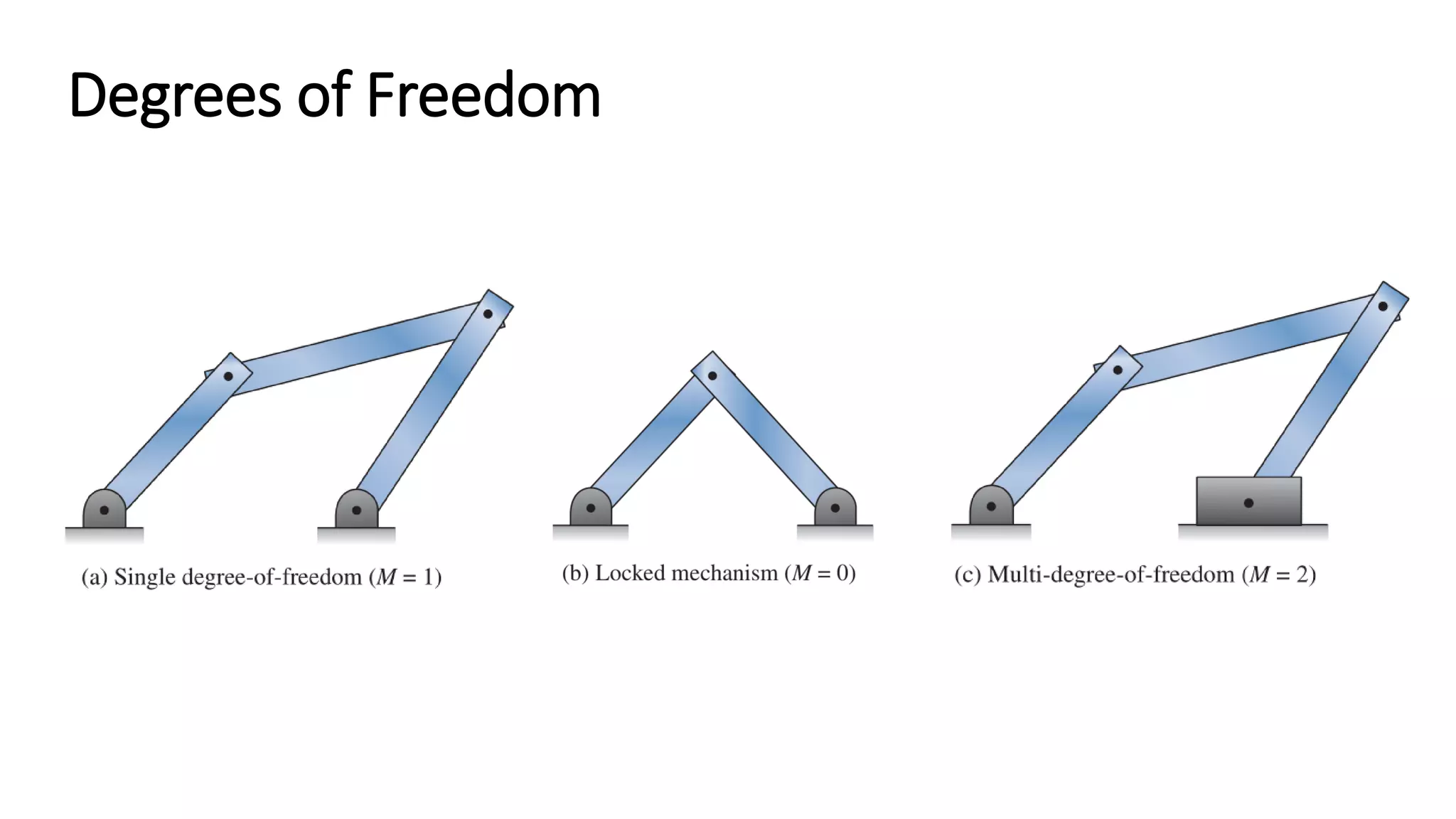 Degrees of Freedom
 