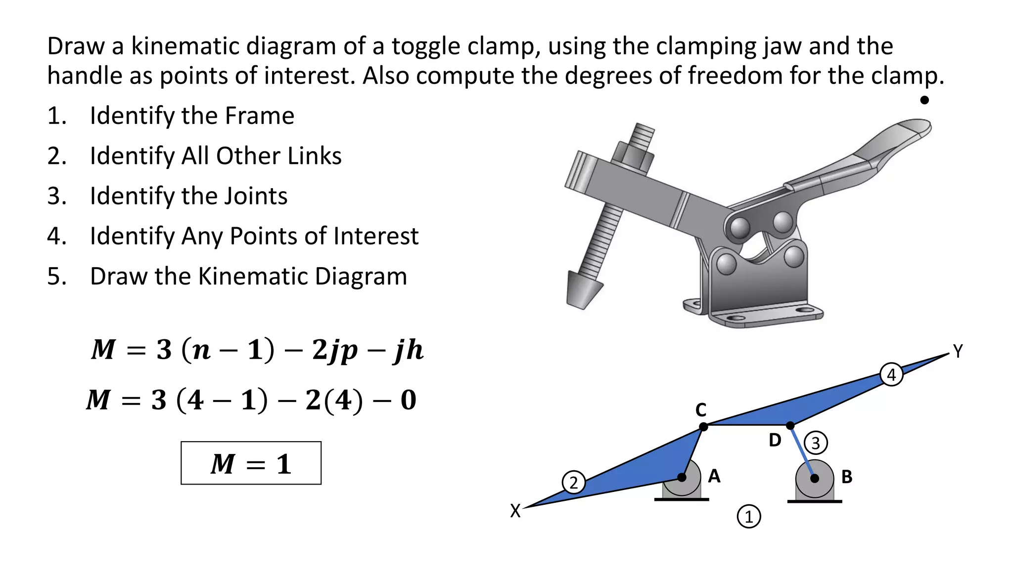 Draw a kinematic diagram of a toggle clamp, using the clamping jaw and the
handle as points of interest. Also compute the degrees of freedom for the clamp.
1. Identify the Frame
2. Identify All Other Links
3. Identify the Joints
4. Identify Any Points of Interest
5. Draw the Kinematic Diagram
1
2
4
3
A B
C
D
X
Y
𝑴 = 𝟑 𝒏 − 𝟏 − 𝟐𝒋𝒑 − 𝒋𝒉
𝑴 = 𝟑 𝟒 − 𝟏 − 𝟐(𝟒) − 𝟎
𝑴 = 𝟏
 