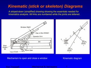 Ken Youssefi Mechanical & Aerospace 1
Kinematic (stick or skeleton) Diagrams
A striped-down (simplified) drawing showing the essentials needed for
kinematics analysis. All links are numbered while the joints are lettered.
Mechanism to open and close a window Kinematic diagram
 