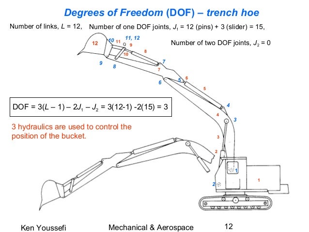 equation mechanical e Kinematic freedom degrees diagrams of & equation mechanical e Kinematic freedom degrees diagrams of &